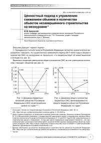 Ценностный подход к управлению снижением объемов и количества объектов незавершенного строительства на мезоуровне