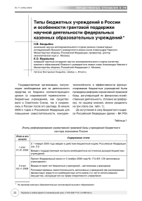 Типы бюджетных учреждений в России и особенности грантовой поддержки научной деятельности федеральных казенных образовательных учреждений