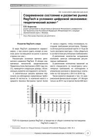 Современное состояние и развитие рынка Regtech в условиях цифровой экономики: теоретический аспект