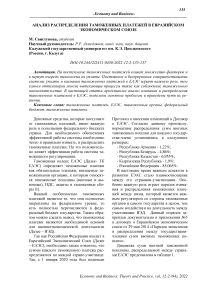 Анализ распределения таможенных платежей в Евразийском экономическом союзе