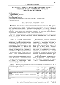 Динамика и структура доходов федерального бюджета, обеспечиваемых таможенными органами Российской Федерации