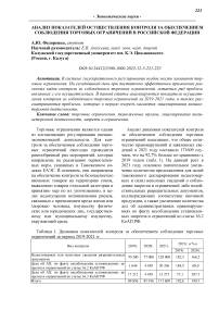 Анализ показателей осуществления контроля за обеспечением соблюдения торговых ограничений в Российской Федерации