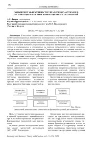 Повышение эффективности управления закупками в организации на основе инновационных технологий