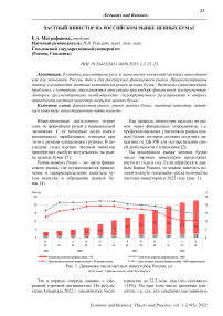 Частный инвестор на российском рынке ценных бумаг