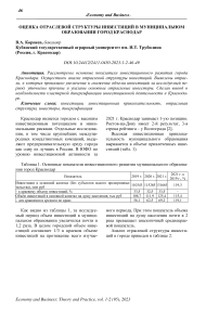 Оценка отраслевой структуры инвестиций в муниципальном образовании город Краснодар