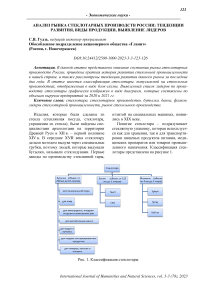 Анализ рынка стеклотарных производств России: тенденции развития, виды продукции, выявление лидеров