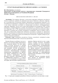 Структуры поддержки российского бизнеса за рубежом