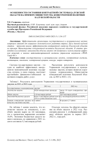 Особенности состояния контрактной системы Калужской области на примере Министерства конкурентной политики Калужской области