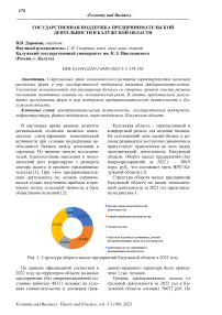 Государственная поддержка предпринимательской деятельности в Калужской области