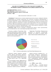 Анализ состояния отрасли сельского хозяйства муниципальных районов Республики Башкортостан