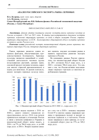 Анализ российского экспорта рынка зерновых