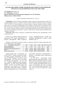 Анализ динамики хозяйственной деятельности предприятий МСБ Жалал-Абадской области за 2017-2021 годы