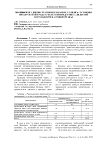 Мониторинг административных барьеров и оценка состояния конкурентной среды субъектами предпринимательской деятельности в Алтайском крае