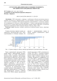 Структурно-динамические особенности импорта органического продовольствия в США