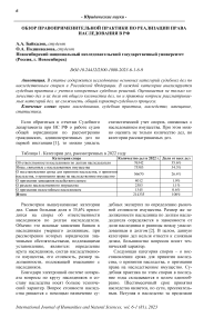 Обзор правоприменительной практики по реализации права наследования в РФ