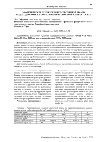 Эффективность применения прогрессивной шкалы подоходного налогообложения в Республике Башкортостан