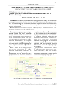 Моделирование информационной системы мониторинга инфраструктуры информационных технологий