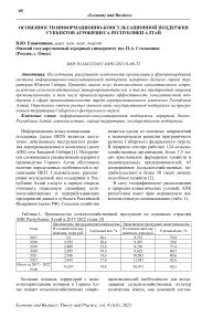 Особенности информационно-консультационной поддержки субъектов агробизнеса Республики Алтай