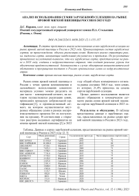 Анализ использования семян зарубежной селекции на рынке яровой мягкой пшеницы России в 2023 году