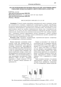 Анализ изменения прогнозных показателей электрификации в сценариях международного энергетического агентства