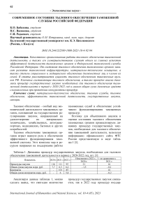 Современное состояние тылового обеспечения таможенной службы Российской Федерации