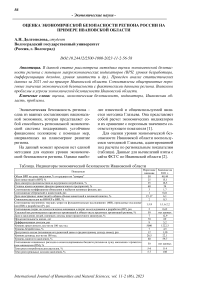Оценка экономической безопасности региона России на примере Ивановской области