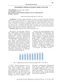 Тенденции развития аптечного рынка в России