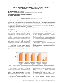 Анализ развития российского и зарубежного рынка аутсорсинга бухгалтерских услуг