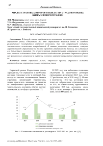 Анализ страховых взносов и выплат на страховом рынке Кыргызской Республики