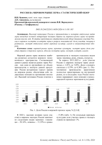 Россия на мировом рынке зерна: статистический обзор