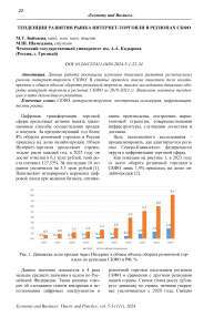 Тенденции развития рынка интернет-торговли в регионах СКФО