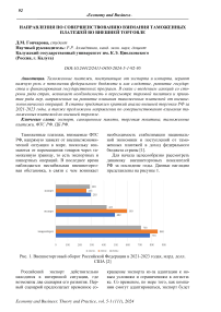 Направления по совершенствованию взимания таможенных платежей во внешней торговле