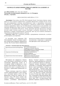 Законодательные инициативы и развитие ESG-банкинга в России