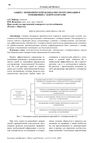 Защита экономической безопасности организации в отношениях с контрагентами