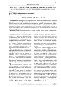 Динамика развития сферы растениеводства в Волгоградской области: риски деятельности и пути преодоления барьеров