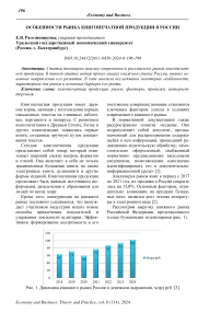 Особенности рынка книгопечатной продукции в России