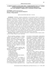 Сравнительный анализ и динамика уровня физического состояния и подготовленности студентов Петрозаводского государственного университета в период 1990-2024 годов