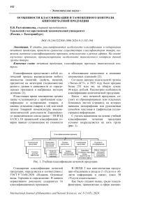 Особенности классификации и таможенного контроля книгопечатной продукции