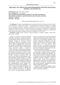 Динамика российско-китайской внешней торговли товарами в период с 2013 по 2023 год