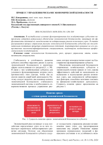 Процесс управления рисками экономической безопасности