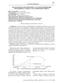 Методология маркетинговой стратегии продвижения продукции на разных этапах жизненного цикла