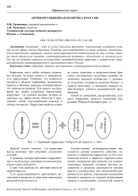 Антикоррупционная политика в России