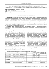 Локализация и ликвидация аварийных разливов нефти и нефтепродуктов на объектах нефтеперерабатывающего комплекса