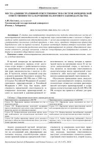 Место административной ответственности в системе юридической ответственности за нарушение налогового законодательства