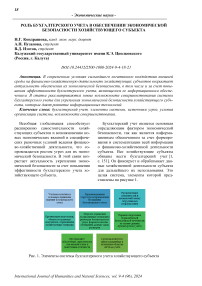 Роль бухгалтерского учета в обеспечении экономической безопасности хозяйствующего субъекта