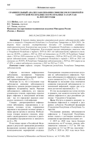 Сравнительный анализ заболевания сифилисом и гонореей в Удмуртской Республике и в Республике Татарстан за 2019-2023 годы