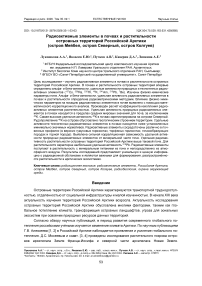 Радиоактивные элементы в почвах и растительности островных территорий Российской Арктики (остров Мейбел, остров Северный, остров Колгуев)