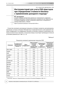 Инструментарий для учета ESG-факторов при определении стоимости бизнеса с применением доходного подхода