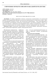 Современные формы российской музыкальной журналистики