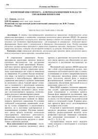 Жизненный цикл проекта — ключевая концепция в области управления проектами
